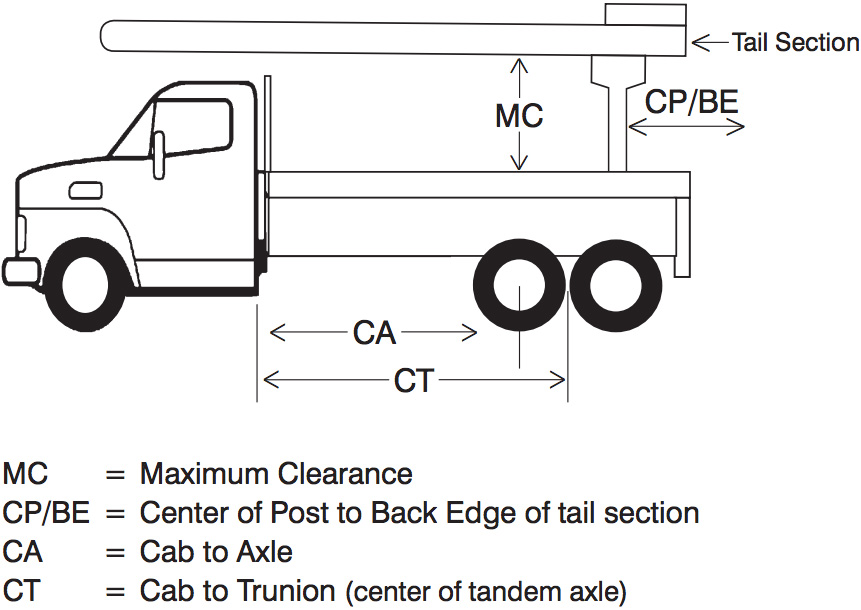 CA/CT Diagram